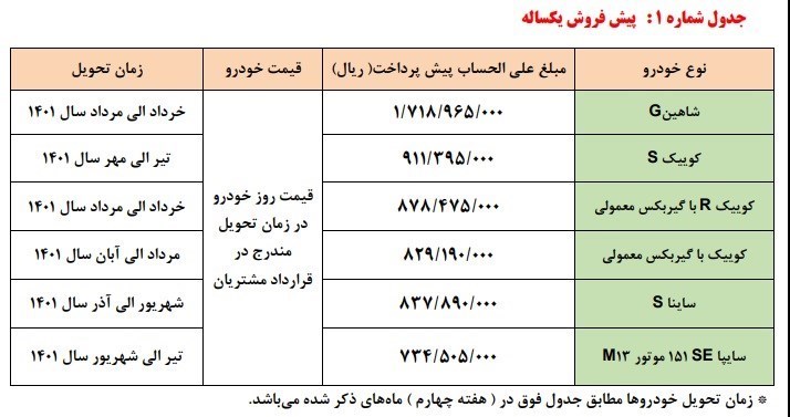 محصولات سایپا